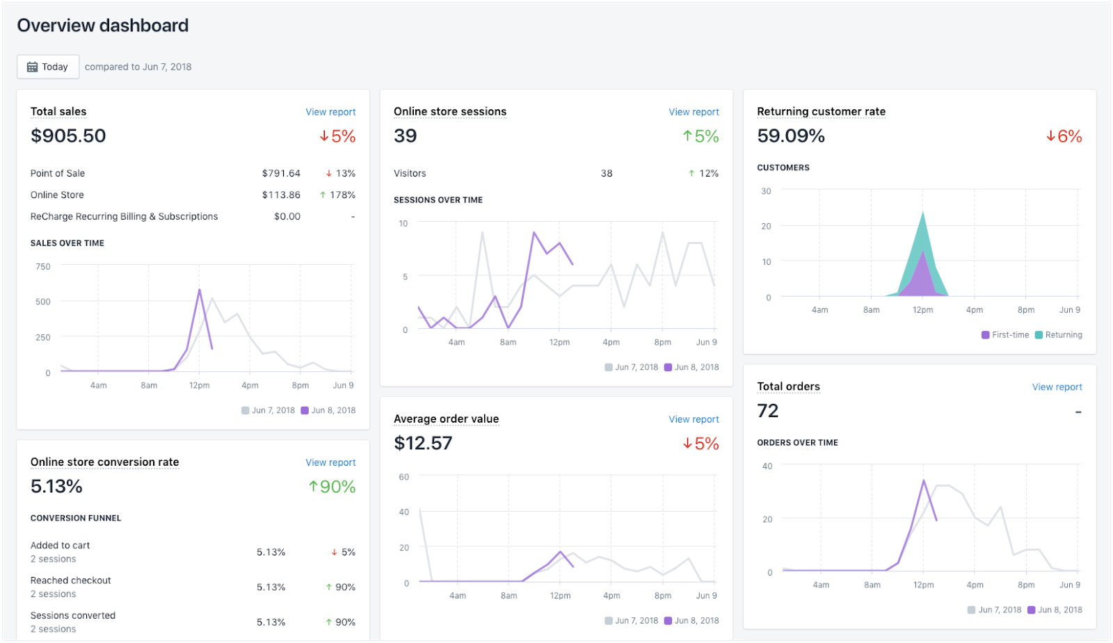 shopify-vs-hostinger-2